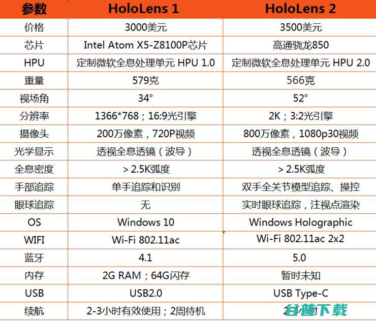 吊打 ，微软HoloLens 2不只为炫技