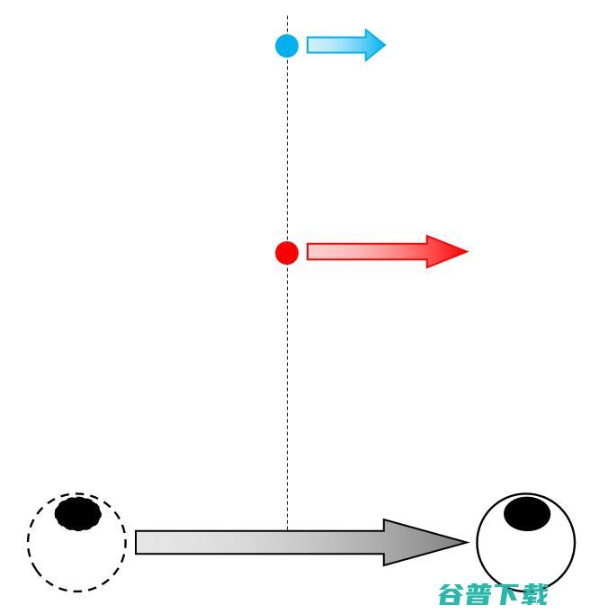 Mars说光场（2）— 光场与人眼立体成像机理