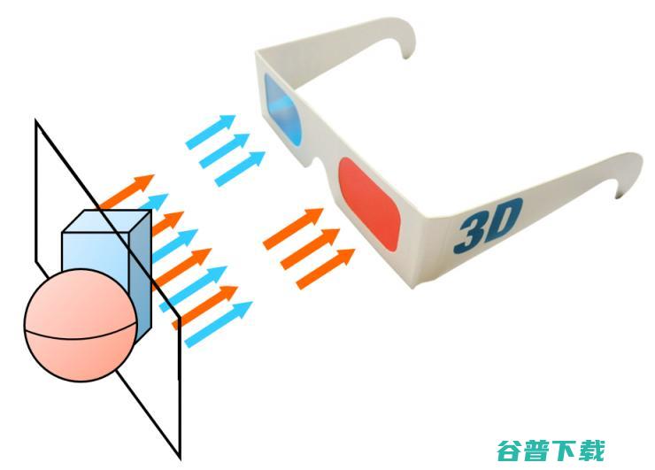 Mars说光场（2）— 光场与人眼立体成像机理