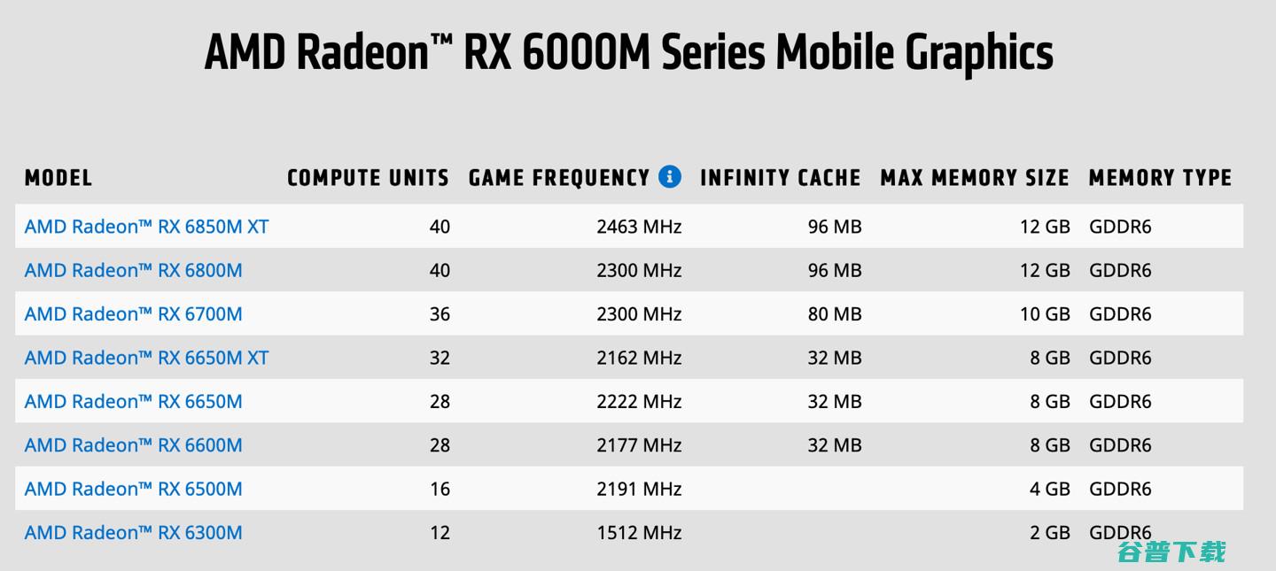  CES新品汇总：锐龙0移动版、RX 0S系独显、Zen 4下半年见