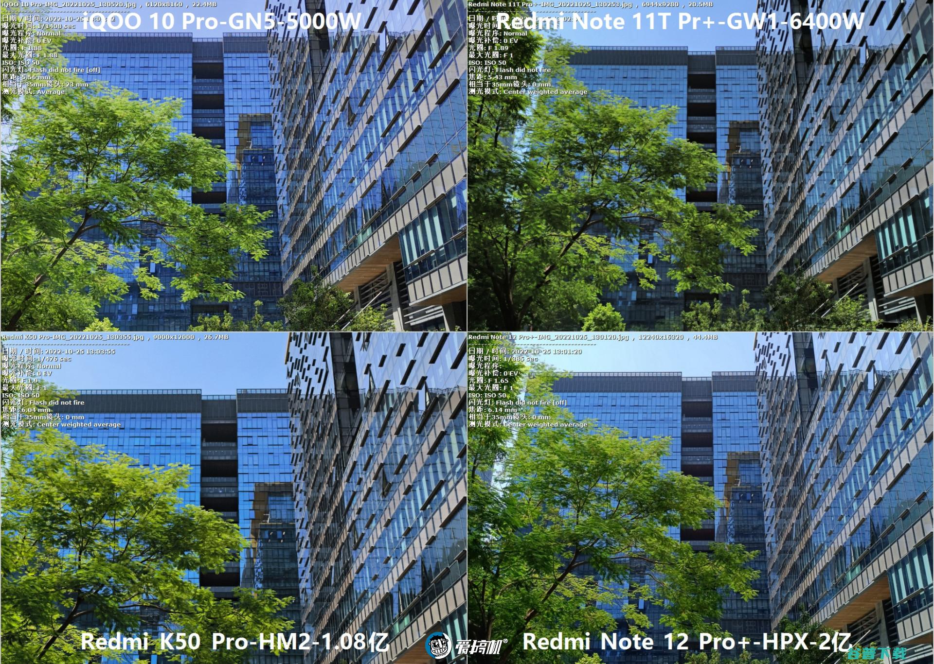 2亿像素拍照对比：Redmi Note 12 Pro+对战K50 Pro、iQOO 10 Pro