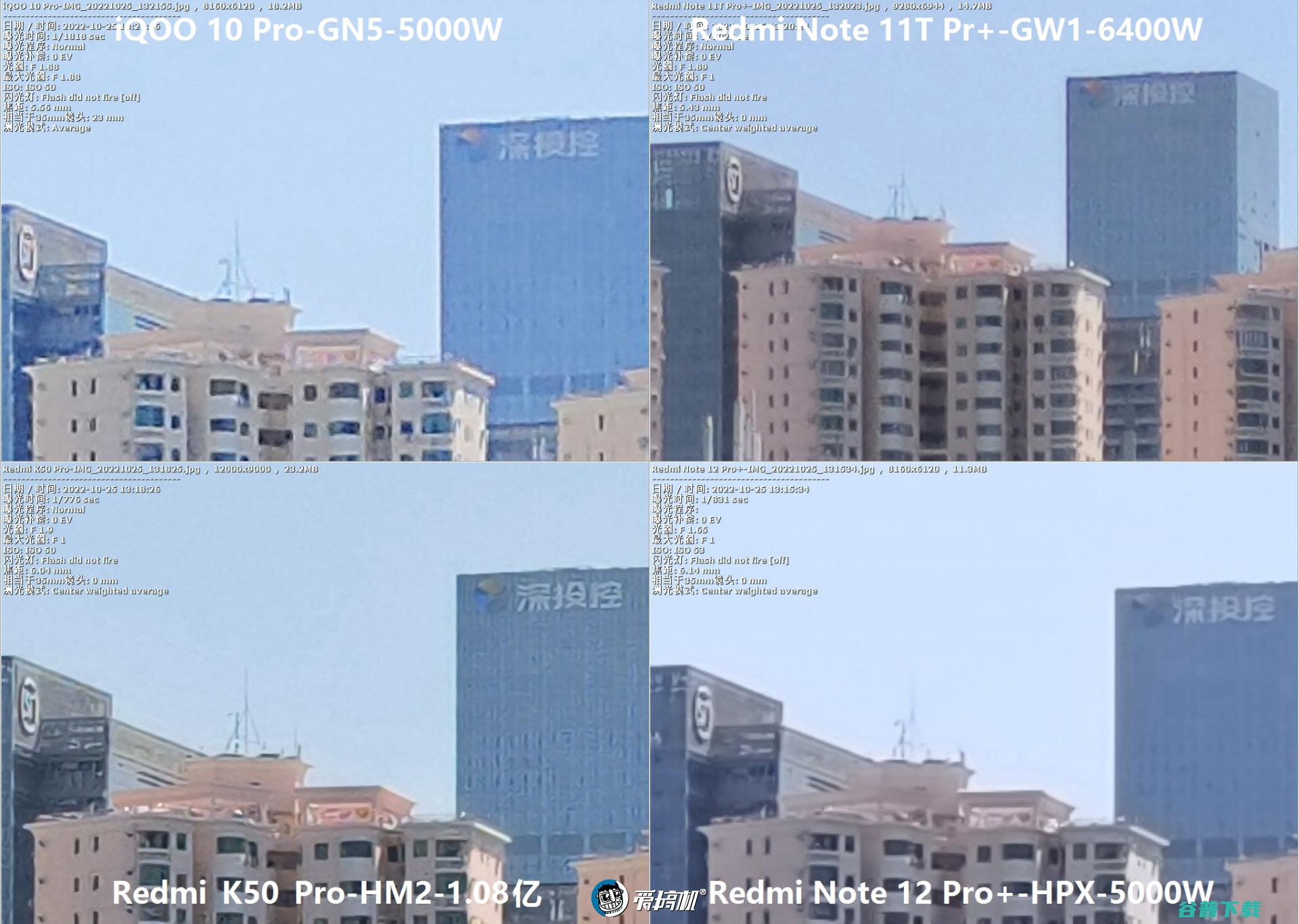 2亿像素拍照对比：Redmi Note 12 Pro+对战K50 Pro、iQOO 10 Pro