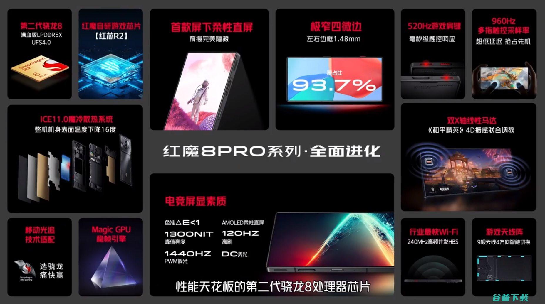 3999元起，红魔8 Pro：二代骁龙8+游戏手机最帅正面