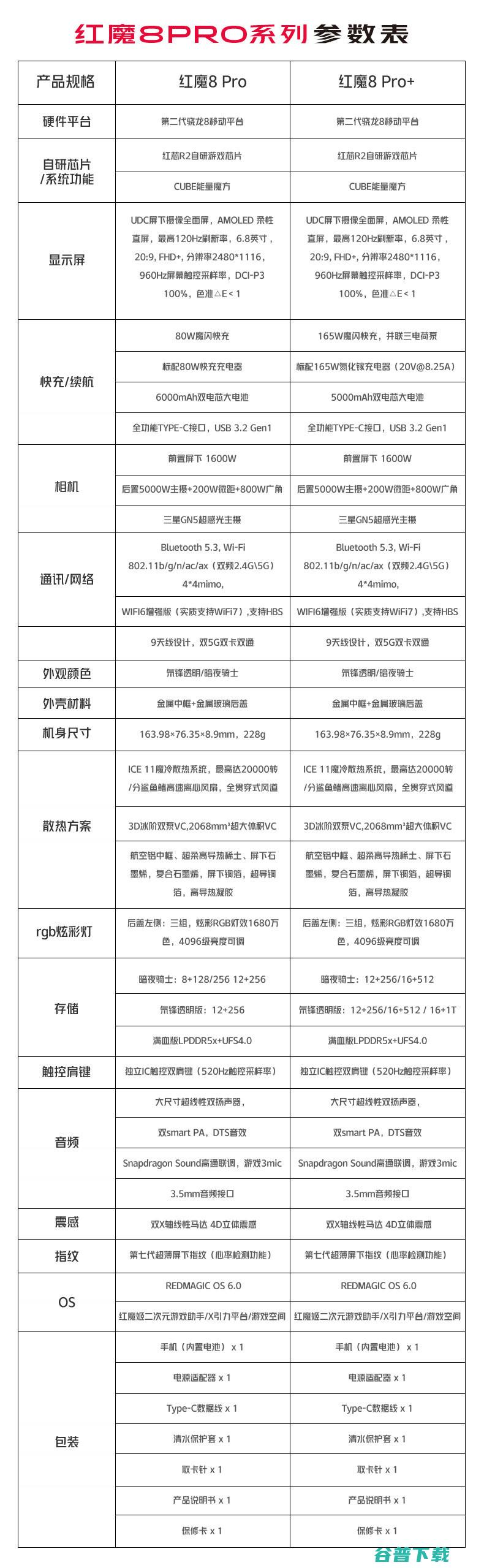 3999元起，红魔8 Pro：二代骁龙8+游戏手机最帅正面