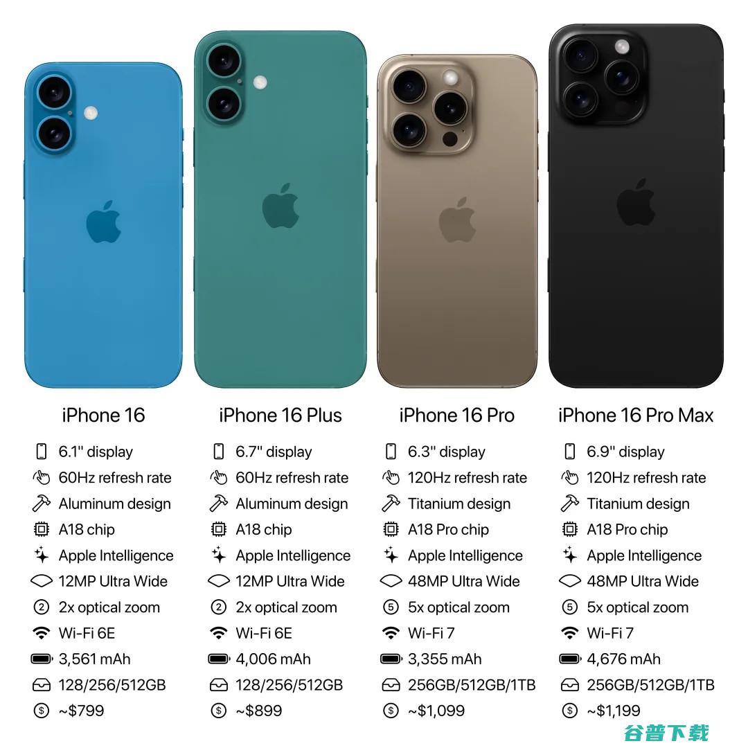 拜谢AI，iPhone 17  Max或有12GB内存+VC均热板 | vivo X通过认证：90W快充