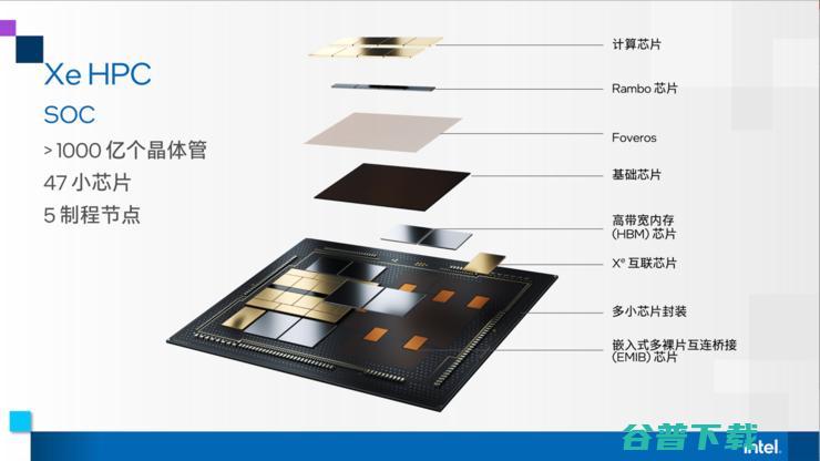 新冠和癌症都能解决？看E级时代的HPC会带来多少可能