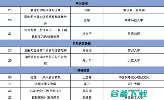 111场技术论坛！2位图灵奖得主，7位院士邀你参加中国计算机大会 | CNCC 2021