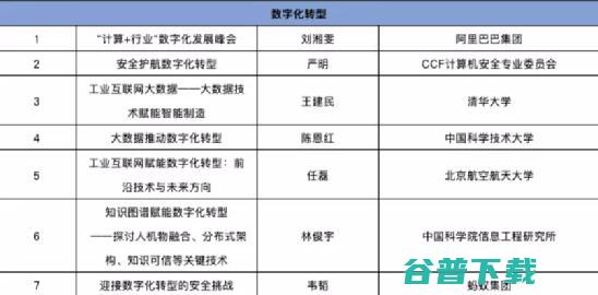 111场技术论坛！2位图灵奖得主，7位院士邀你参加中国计算机大会 | CNCC 2021