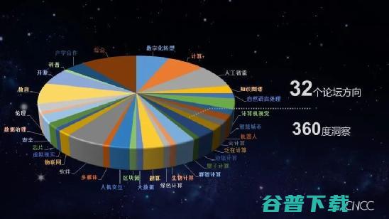 111场技术论坛！2位图灵奖得主，7位院士邀你参加中国计算机大会 | CNCC 2021