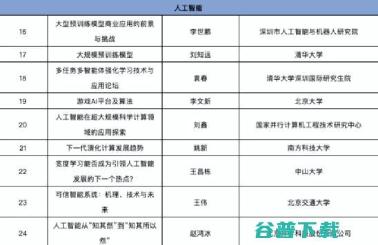 111场技术论坛！2位图灵奖得主，7位院士邀你参加中国计算机大会 | CNCC 2021