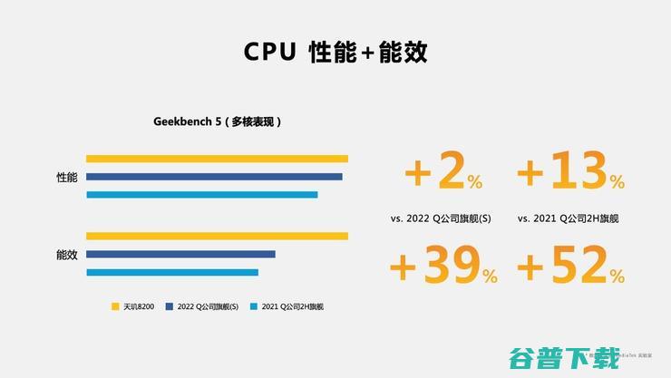 发哥次旗舰「神U」再升级，打出满帧《》平民化第一枪