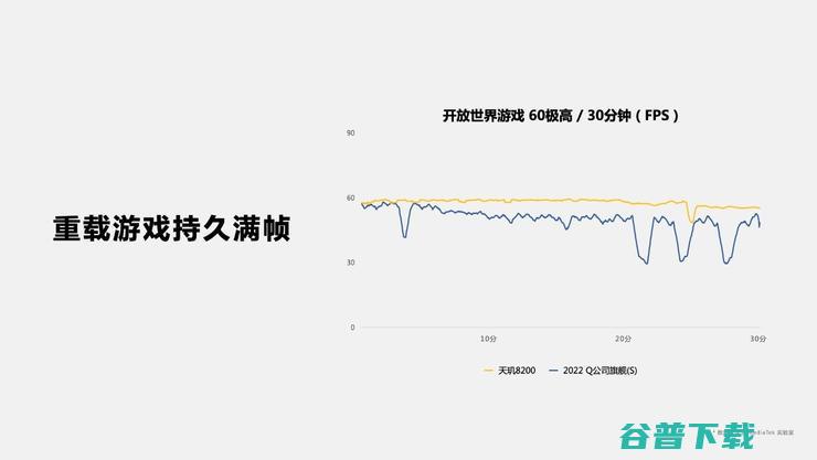 发哥次旗舰「神U」再升级，打出满帧《》平民化第一枪