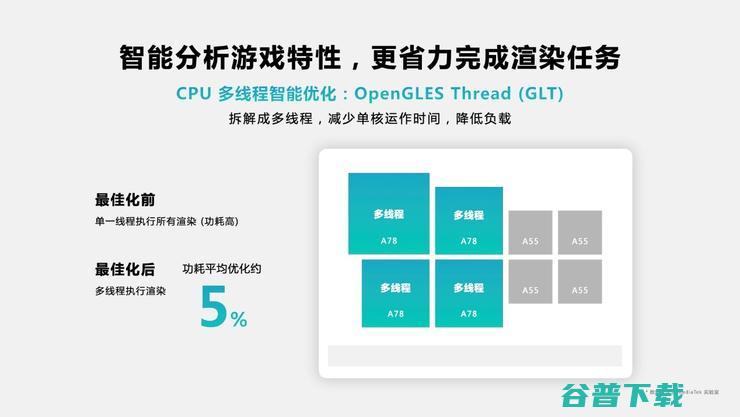 发哥次旗舰「神U」再升级，打出满帧《》平民化第一枪