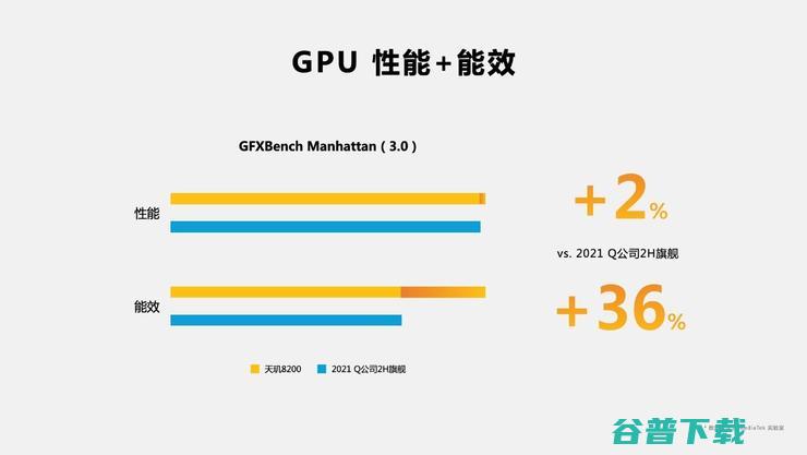 发哥次旗舰「神U」再升级，打出满帧《》平民化第一枪