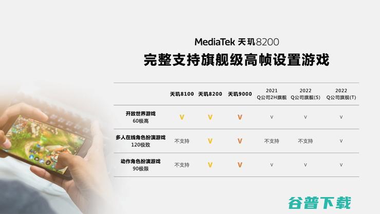 发哥次旗舰「神U」再升级，打出满帧《》平民化第一枪