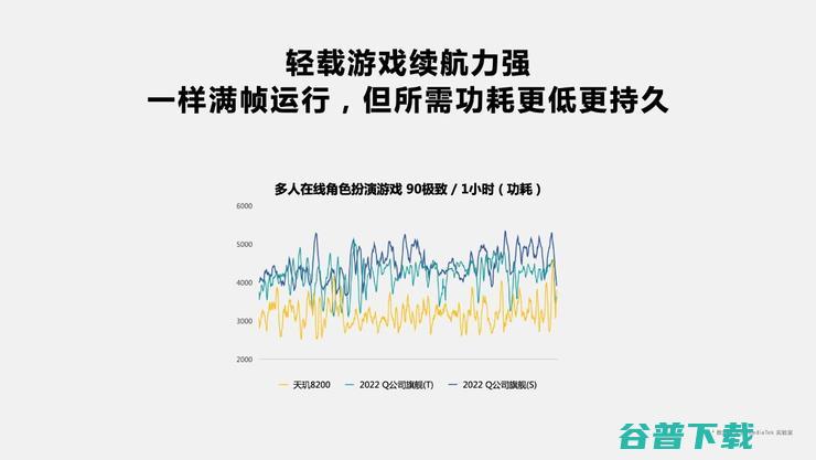 发哥次旗舰「神U」再升级，打出满帧《》平民化第一枪