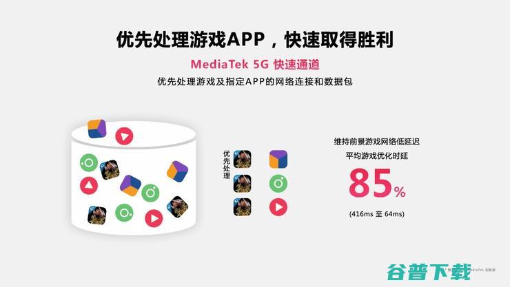 发哥次旗舰「神U」再升级，打出满帧《》平民化第一枪