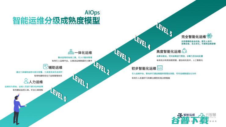 智能运维赛道，需要什么样的玩家？