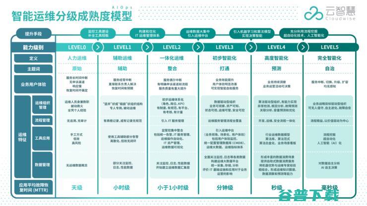 智能运维赛道，需要什么样的玩家？