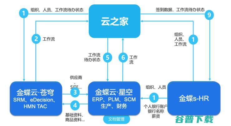 对话云之家CTO宋凯：一场企业协同和数字化转型的潜望