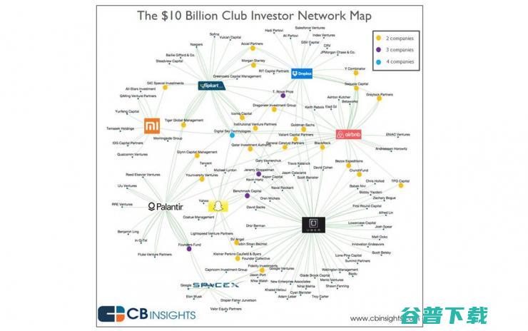 CB Insights：AI时代的独角兽卖水者
