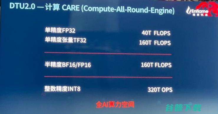 中国最大AI芯片问世！能组一个顶级超算集群