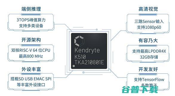 为什么AI芯片“凉了又热”？