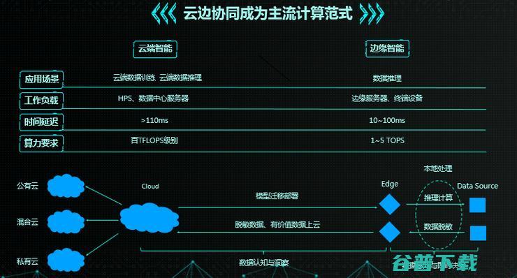 为什么AI芯片“凉了又热”？