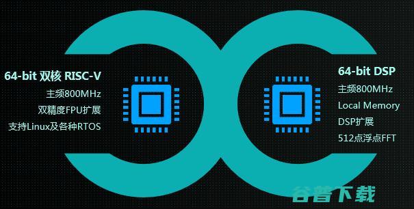 为什么AI芯片“凉了又热”？