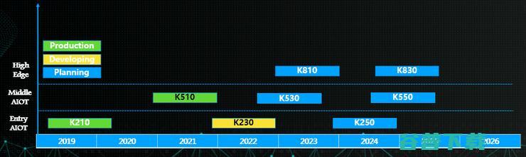 为什么AI芯片“凉了又热”？