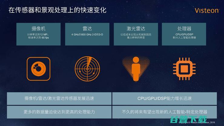 伟世通首席架构师王凯：自动驾驶的“乐高”理念 | CCF-GAIR 2018