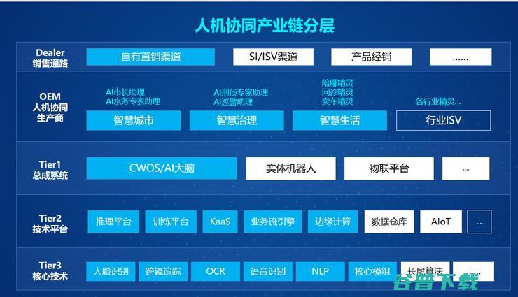 中科院创业往事：作业、基业与功业