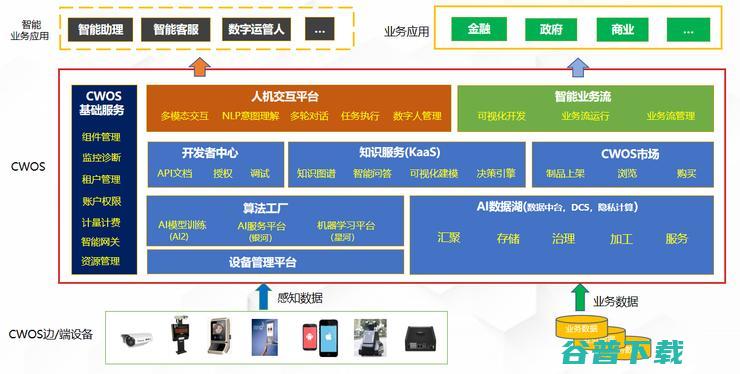 中科院创业往事：作业、基业与功业