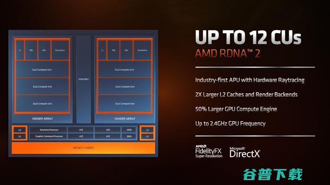 AMD CES新品汇总：锐龙6000系列移动版、RX 6000S系独显、3D V-Cache CPU