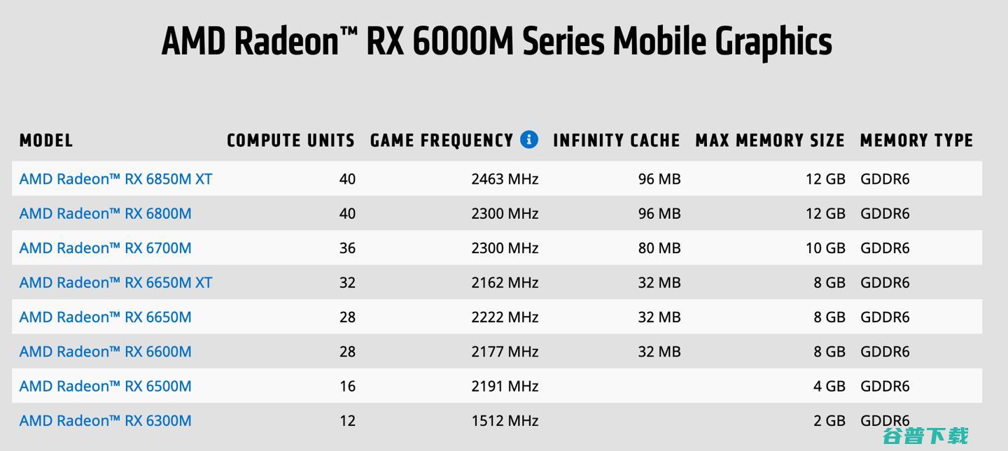 AMD CES新品汇总：锐龙6000系列移动版、RX 6000S系独显、3D V-Cache CPU