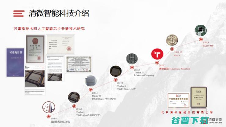 Live回顾|清微智能科技CTO:可重构计算芯片的技术原理及实现难点