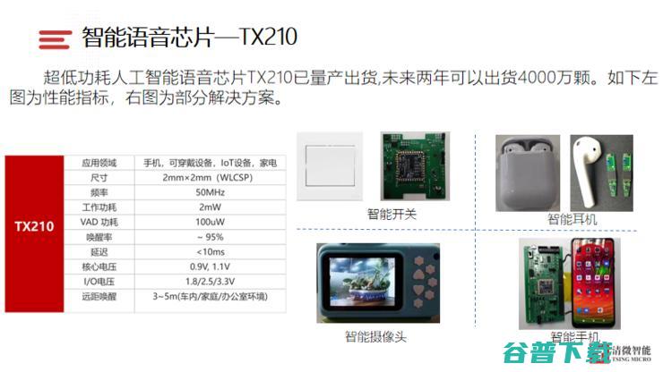 Live回顾|清微智能科技CTO:可重构计算芯片的技术原理及实现难点