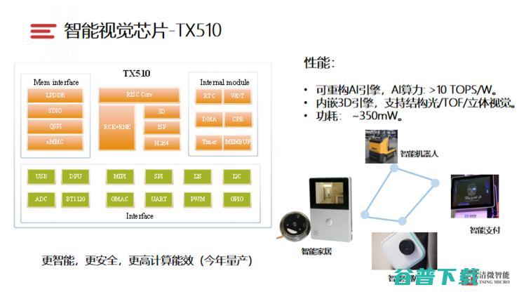 Live回顾|清微智能科技CTO:可重构计算芯片的技术原理及实现难点
