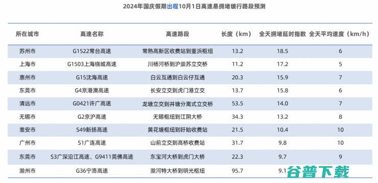 高德打造2024全民出行节，联合生态伙伴发放百亿补贴