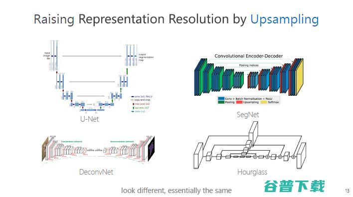 微软亚洲研究院王井东：下一代视觉识别的基本网络结构是什么样的？ | CCF-GAIR 2020