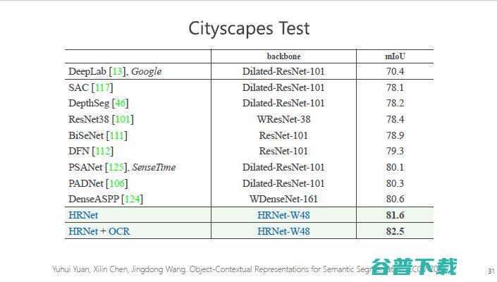 微软亚洲研究院王井东：下一代视觉识别的基本网络结构是什么样的？ | CCF-GAIR 2020