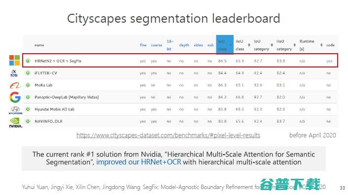 微软亚洲研究院王井东：下一代视觉识别的基本网络结构是什么样的？ | CCF-GAIR 2020