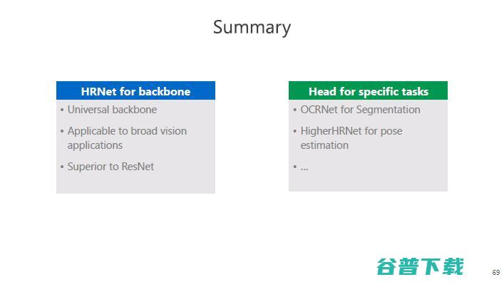 微软亚洲研究院王井东：下一代视觉识别的基本网络结构是什么样的？ | CCF-GAIR 2020