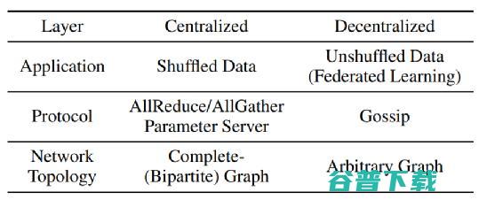 ICML 获奖者陆昱成：去中心化机器学习的理论极限在哪里?