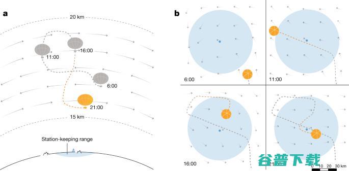 谷歌「气球互联网」新进展：用AI控制气球导航，不怕WiFi被“吹”出服务区|Nature子刊
