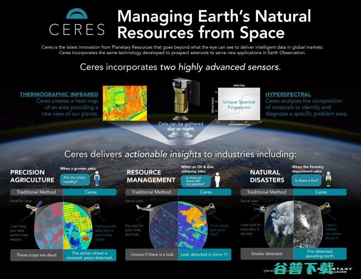 “太空阿联酋”：这两家要把小行星变印钞机（下）