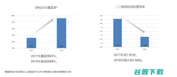 望海康信发布五大DRG方案：AI、大数据，如何掀起医保支付的“蝴蝶效应”？