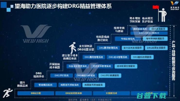望海康信发布五大DRG方案：AI、大数据，如何掀起医保支付的“蝴蝶效应”？