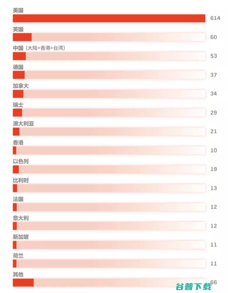 推特首席科学家Michael Bronstein加入牛津大学任职DeepMind教授