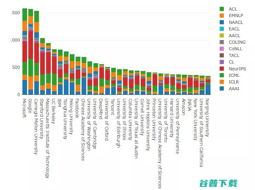 推特首席科学家Michael Bronstein加入牛津大学任职DeepMind教授